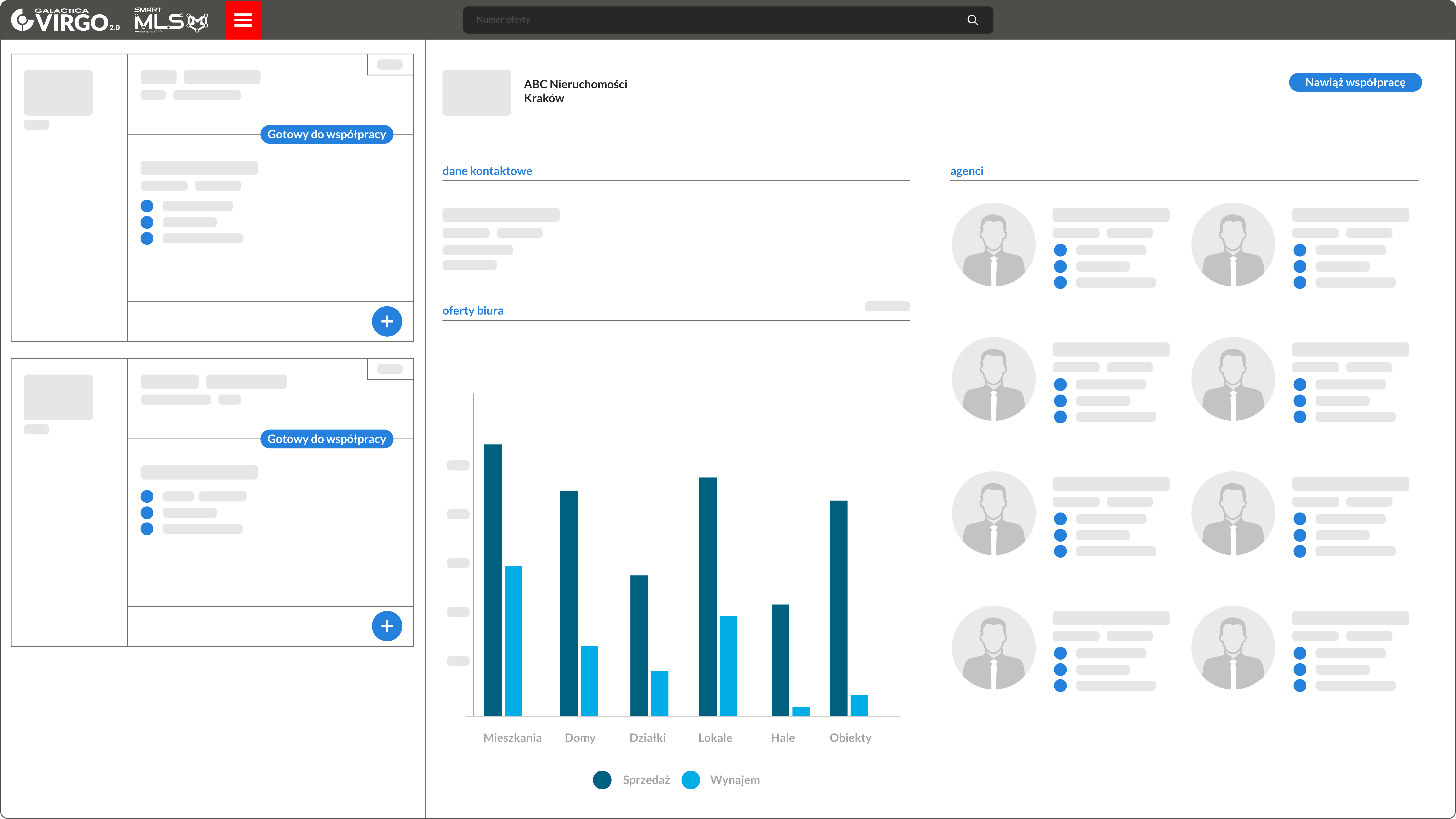 współpraca sieciowa